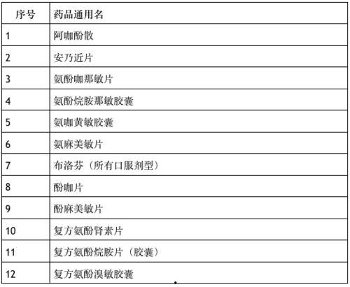 佛山开学爆料最新消息通知 第3张 佛山开学爆料最新消息通知 第3张